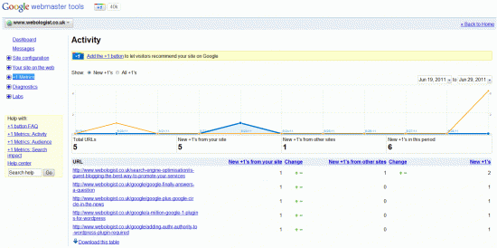 screenshot of Google webmaster tools with +1 metrics