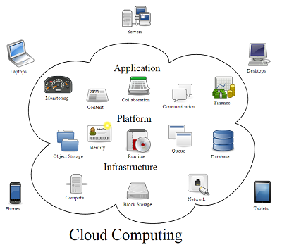 cloud computing created by Sam Johnston